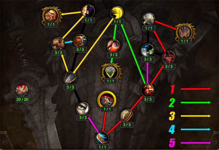 Artifact Progression