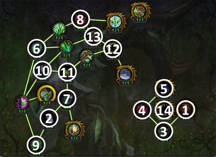 Artifact Progression Above Level 35