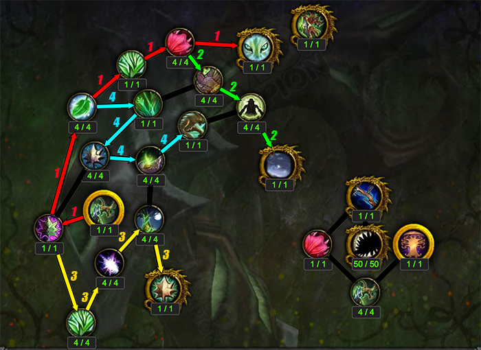 Artifact Progression - Path #1