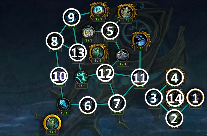 Artifact Progression Above Level 35