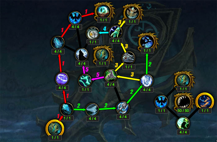 Artifact Progression
