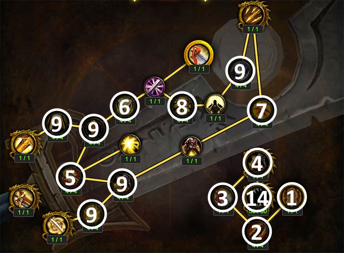 Artifact Progression Above Level 35