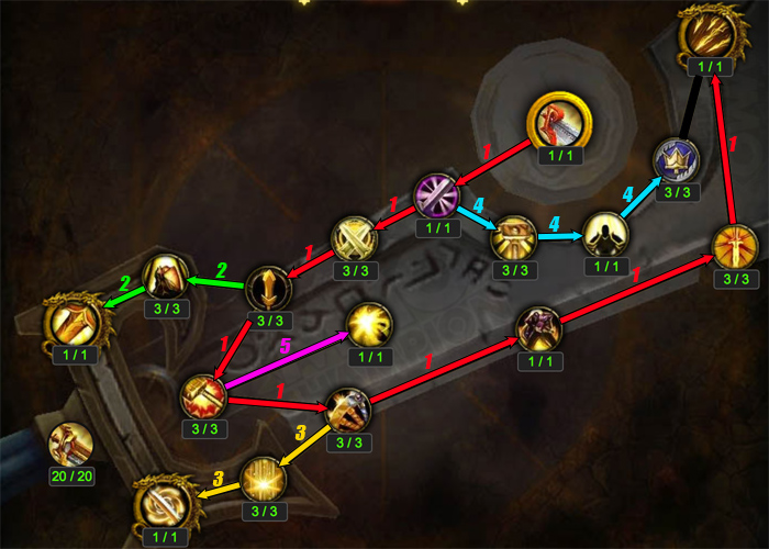 Artifact Progression