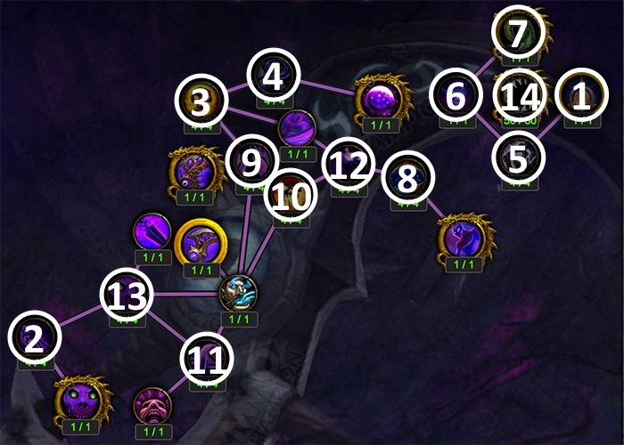 Artifact Progression Above Level 35
