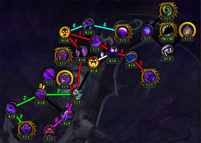 Artifact Progression