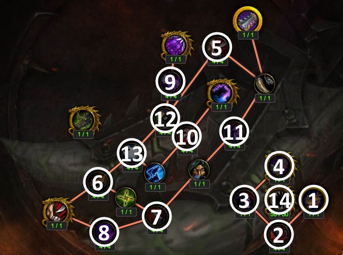 Artifact Progression Above Level 35