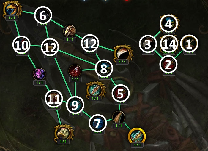 Artifact Progression Above Level 35