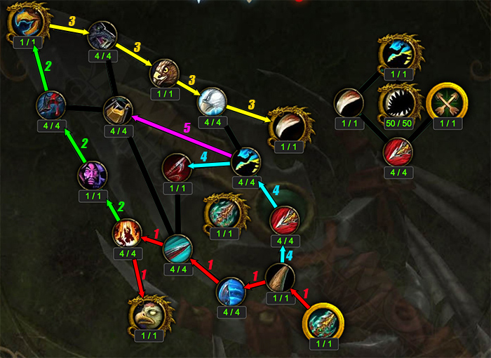 Artifact Progression