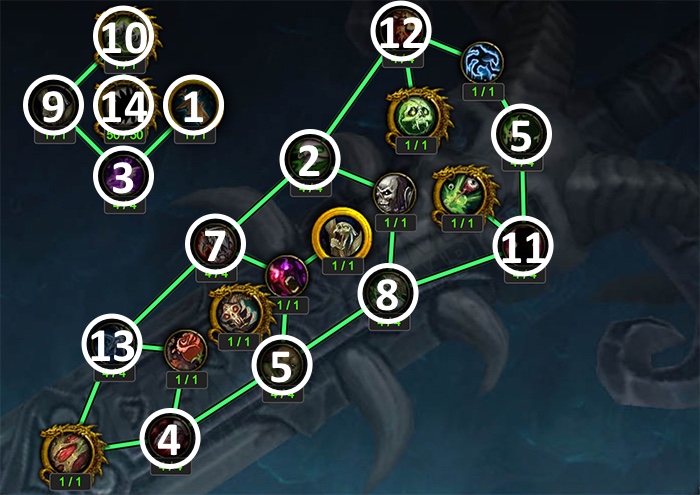 Artifact Progression Above Level 35