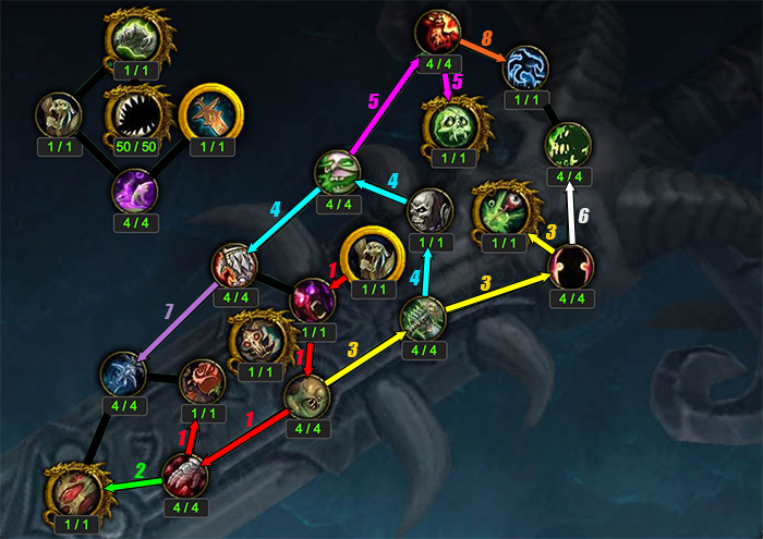 Artifact Progression