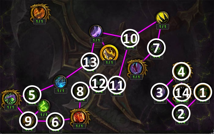 Artifact Progression Above Level 35