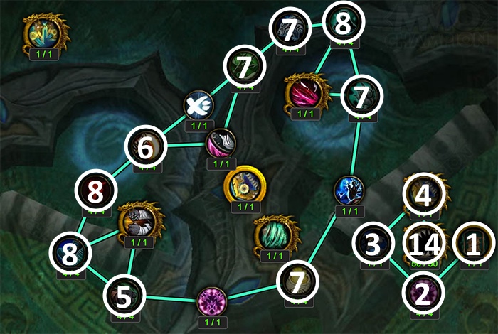 Artifact Progression Above Level 35