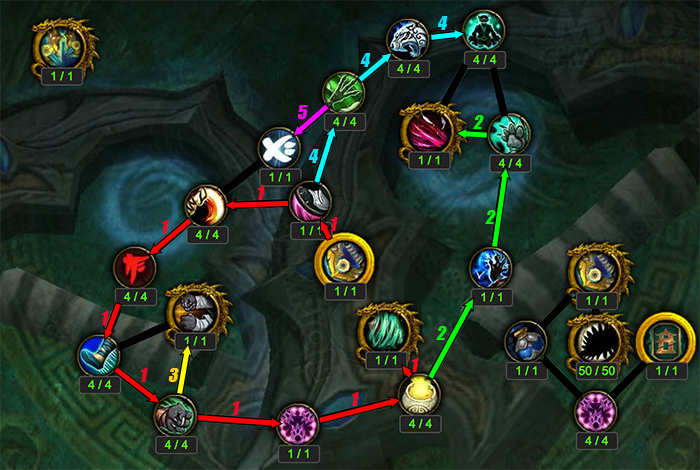 Artifact Progression - Path #1
