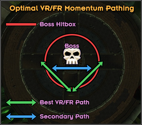 Momentum Image