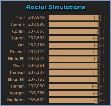 Racial Simulations