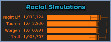 Racial Simulations