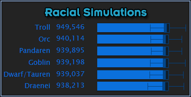 Racial Simulations