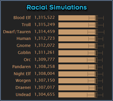 Racial Simulations