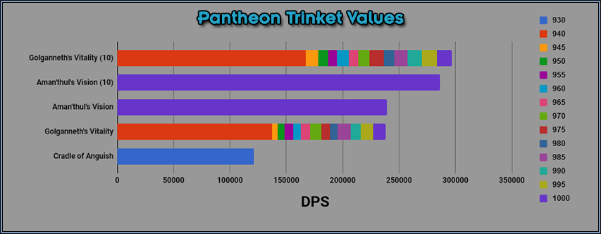 Pantheon Simulations